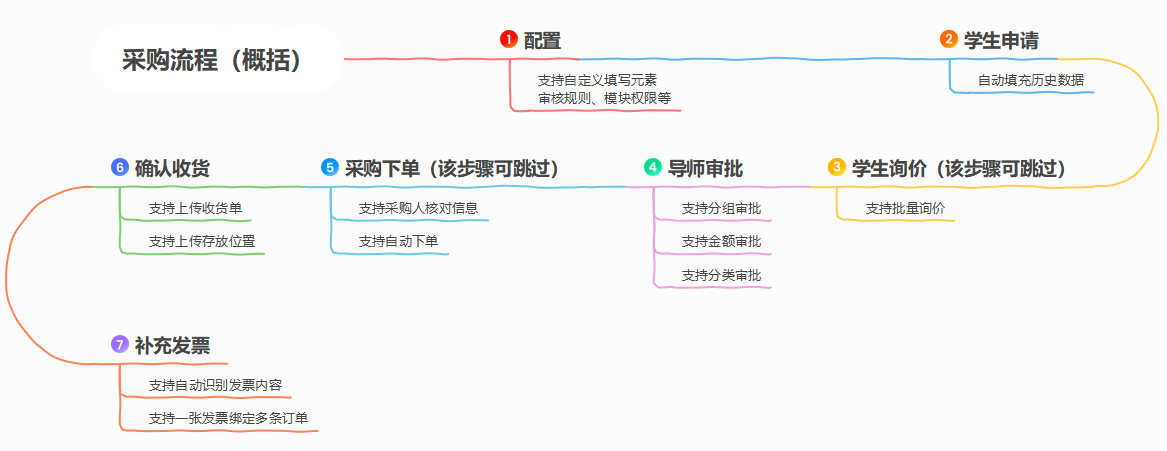 實(shí)驗(yàn)室管理軟件系統(tǒng)